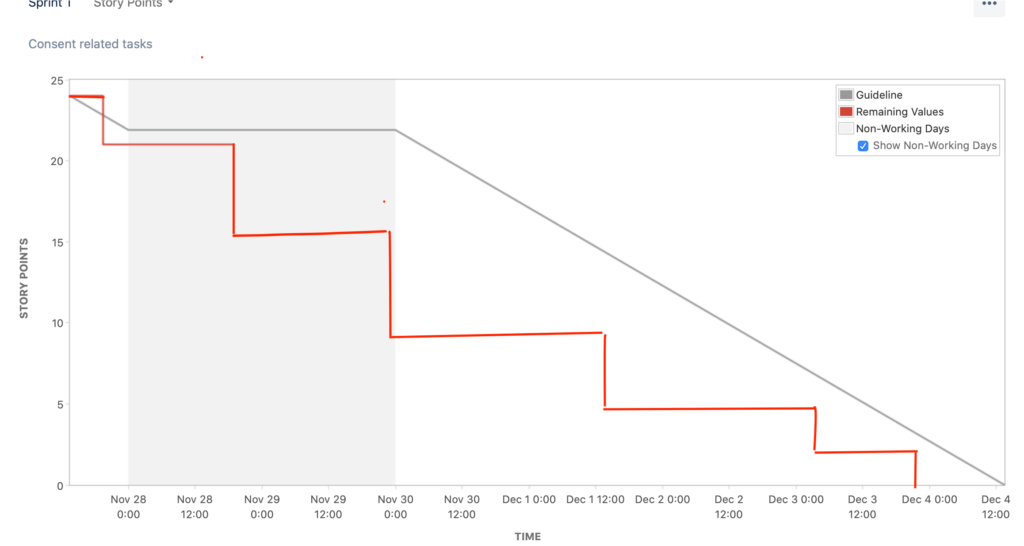 JIRA-burndown-chart