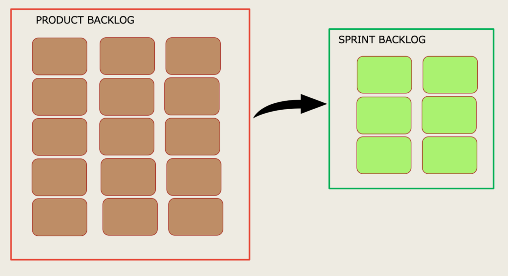 Sprint Backlog