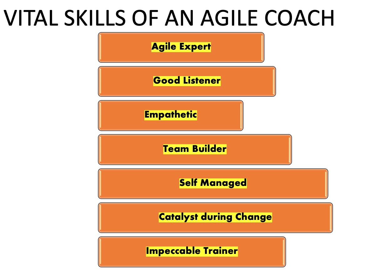 Agile Coach- Skills And Responsibilities – Management Bliss